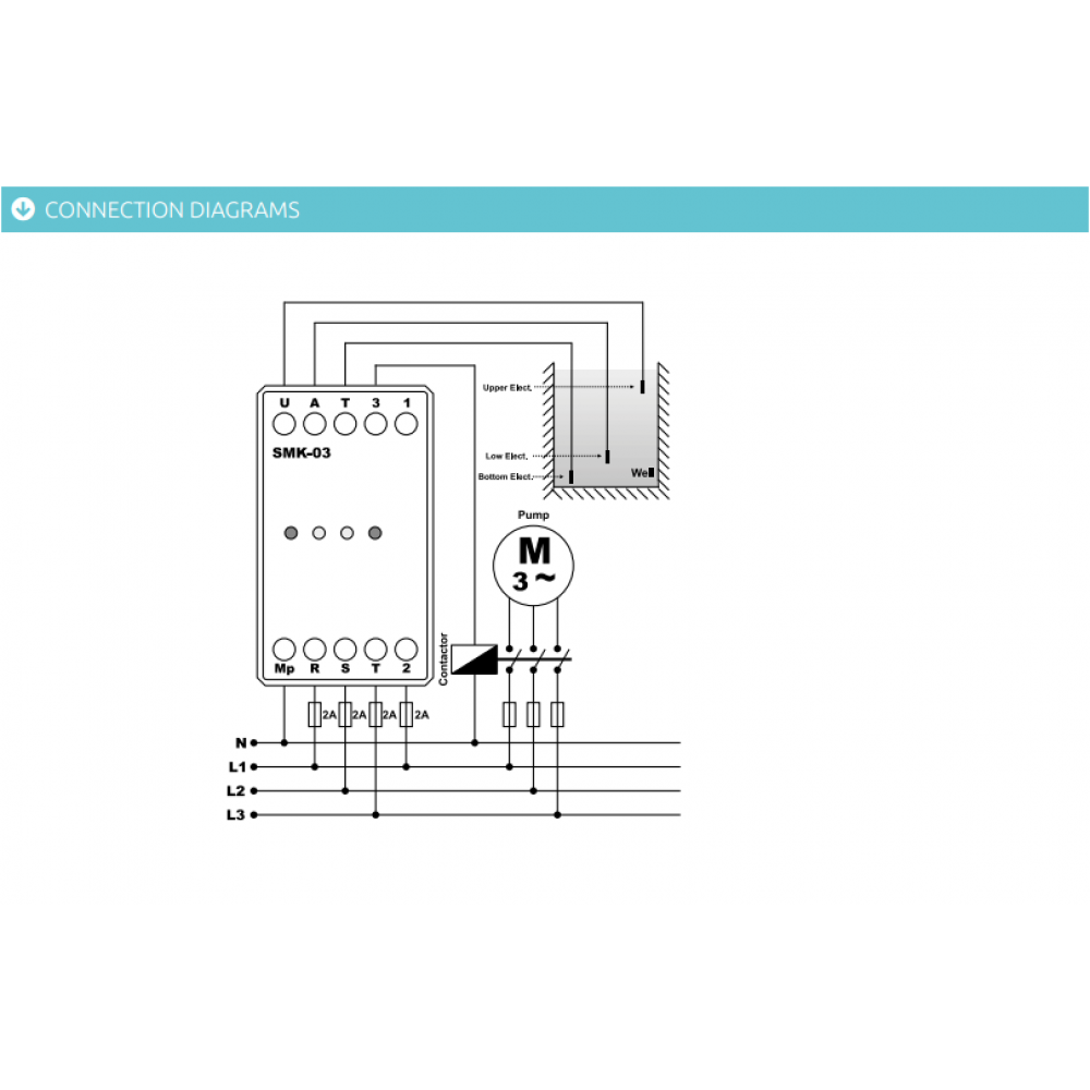 TENSE SMK-03F PHASE FAILURE WITH LIQUID LEVEL CONTROLER RELAY (3 phase)